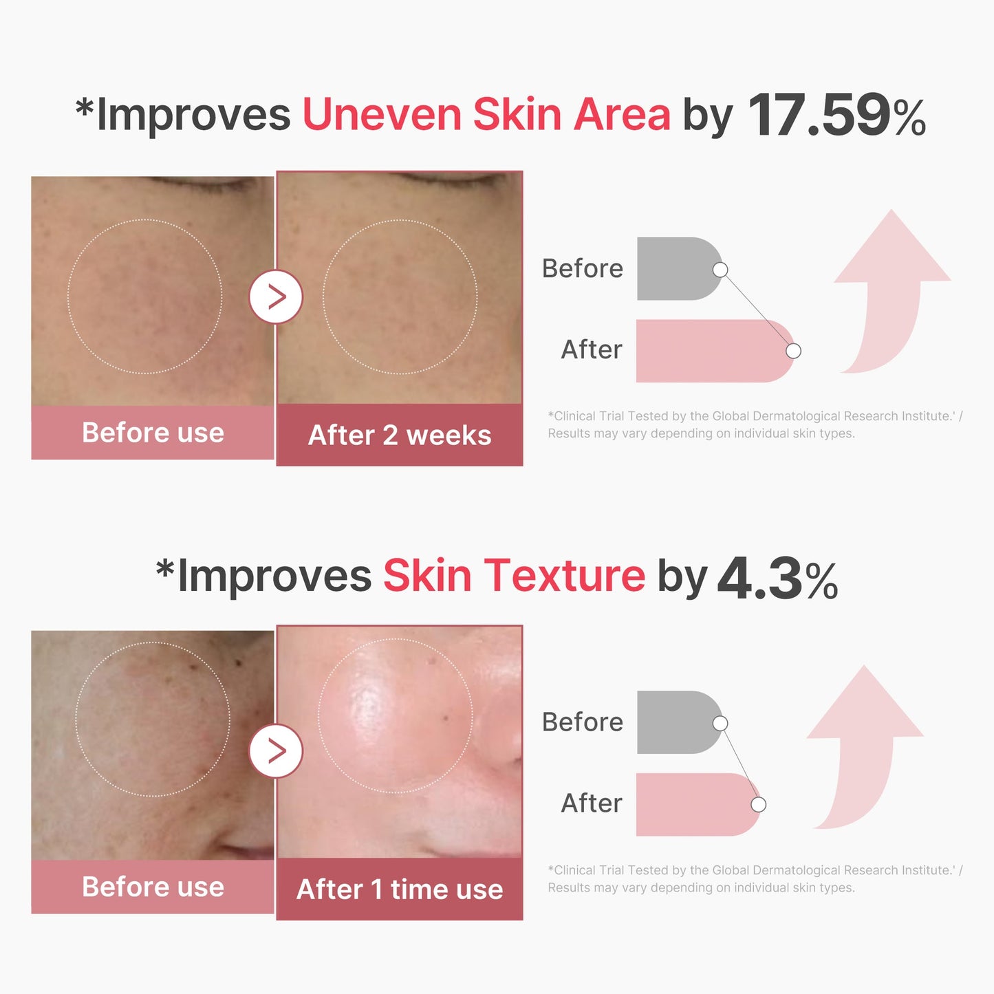 Medicube PDRN Pink Collagen Exosome Shot - Brightening & Firming Serum